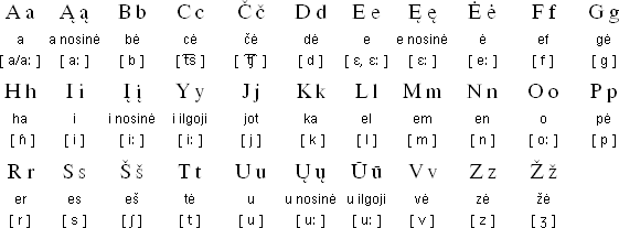 alphabet